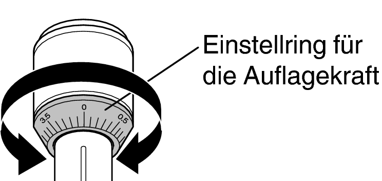 Adjust zero balance ring